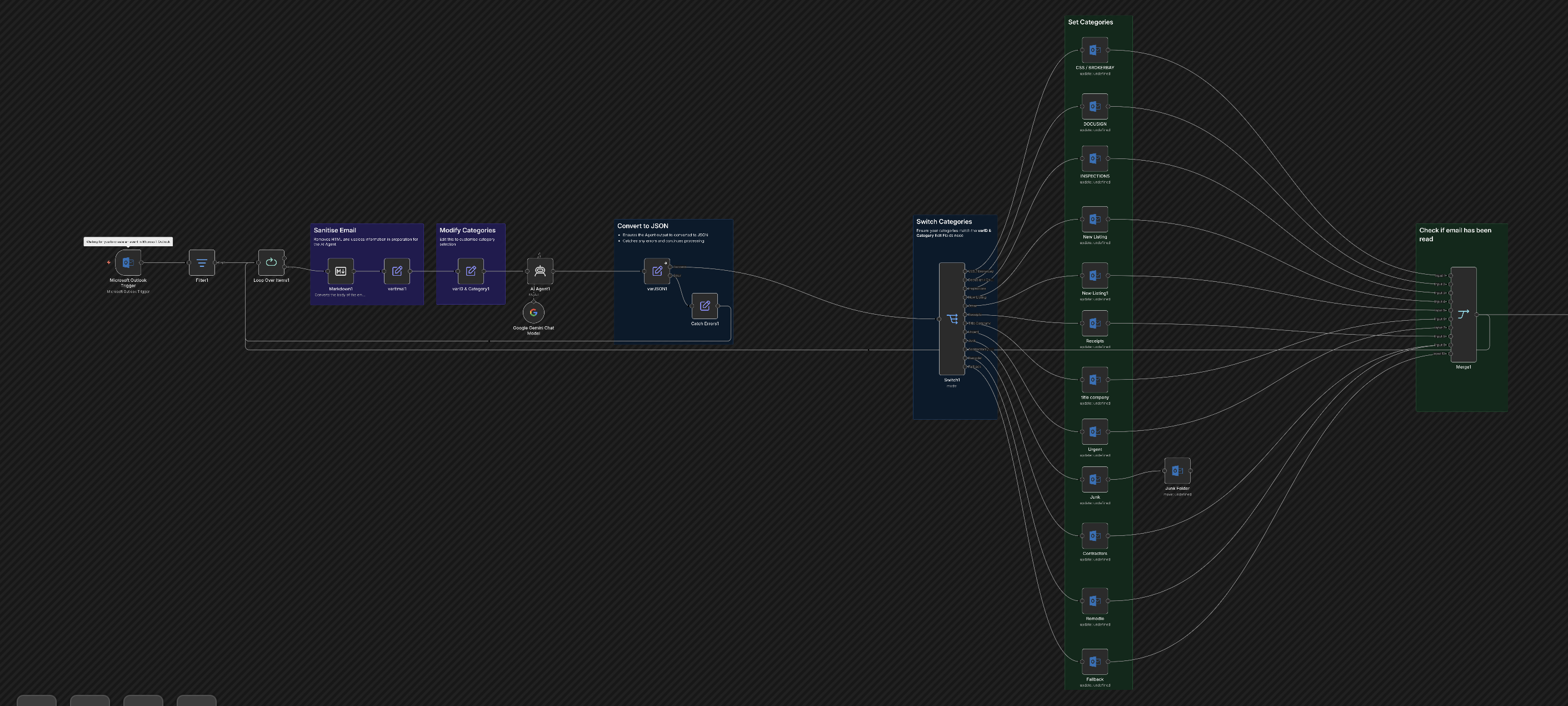 Shepherd AI email classification workflow in n8n
