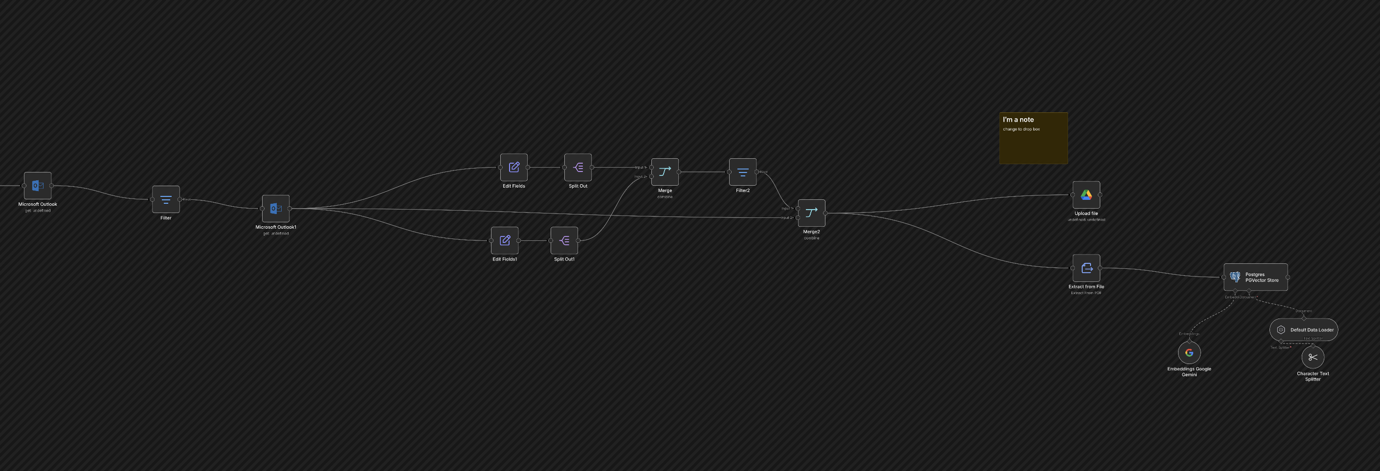 Shepherd AI document ingestion and embedding workflow in n8n